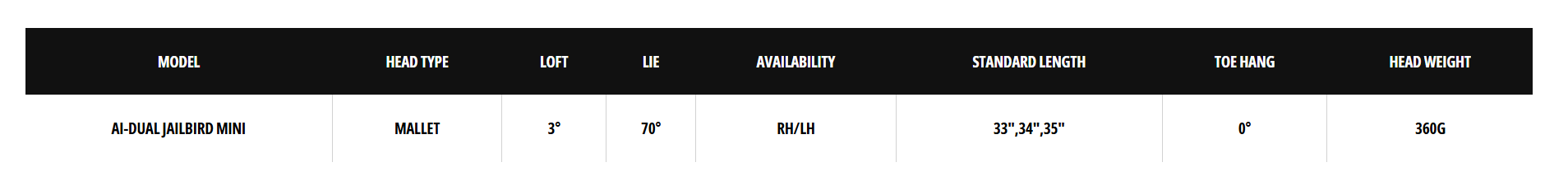 Характеристики паттера Odyssey Ai-DUAL Jailbird Mini