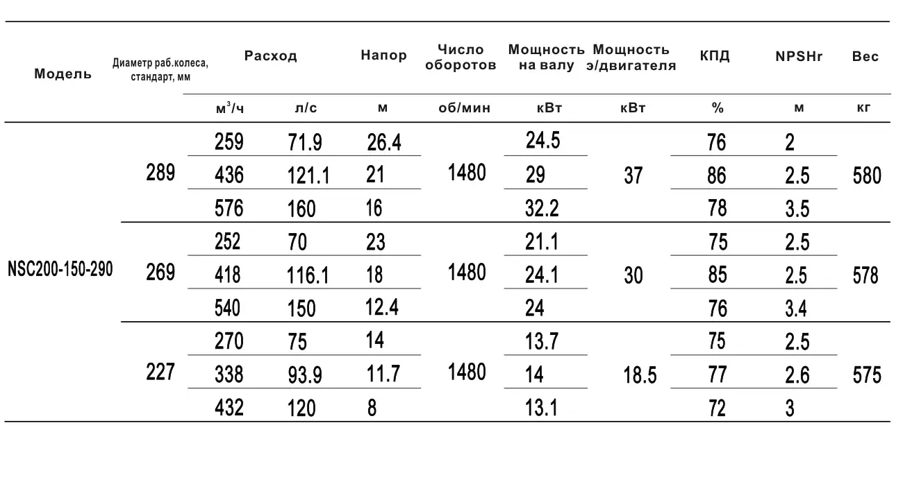 Технические характеристики NSC200-150-290-269D-30KW