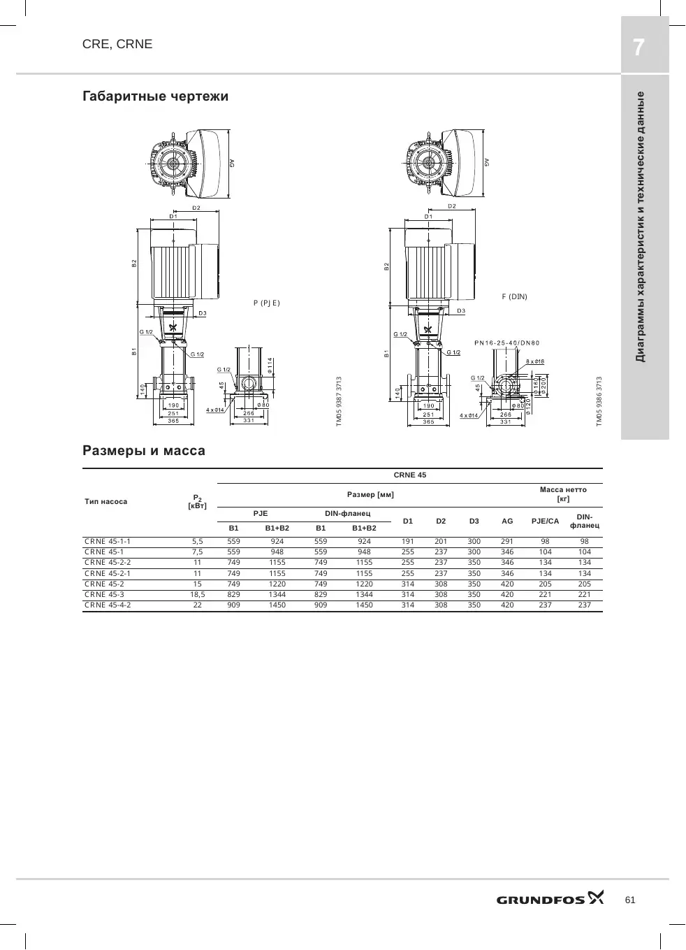 Габаритный чертеж Grundfos CRNE 45-4-2
