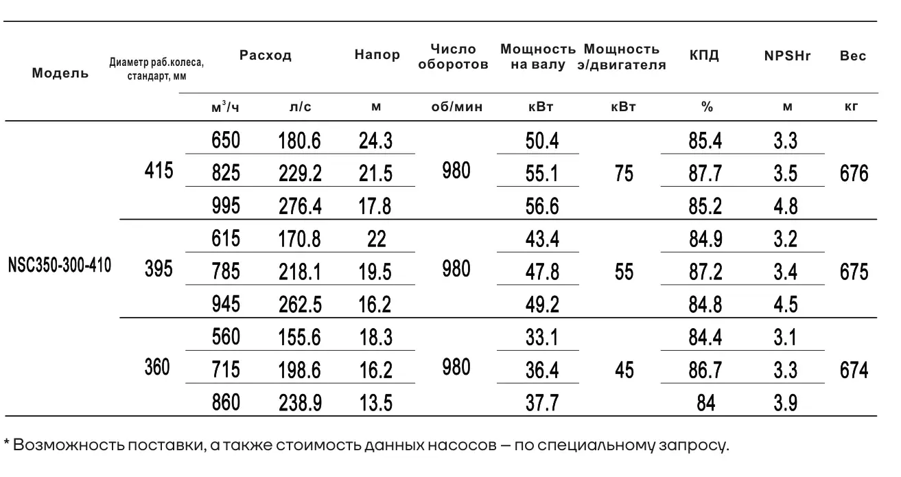 Технические характеристики NSC350-300-410-360D-45KW