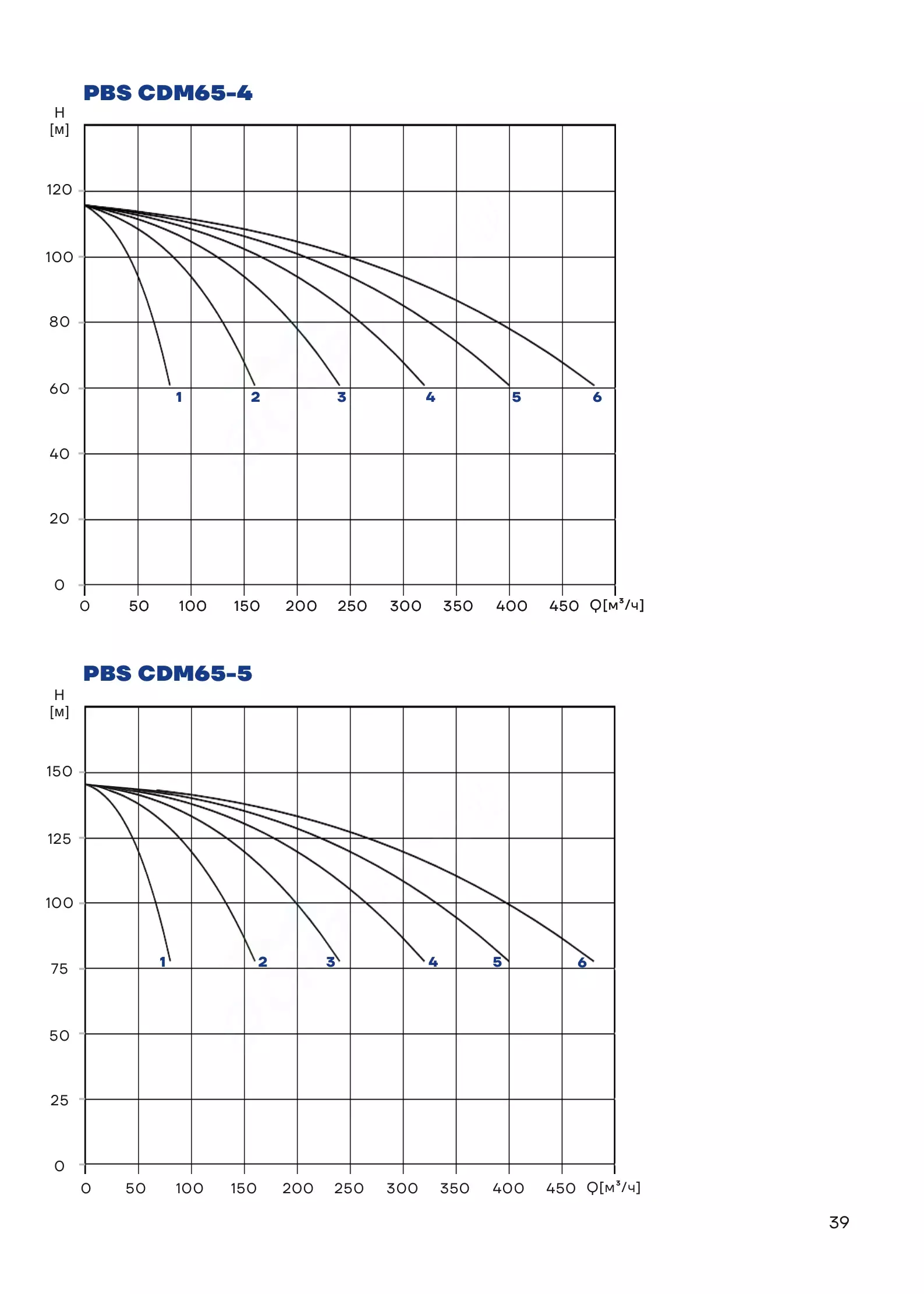 График работы PBS4CDM65-5-1C16FS