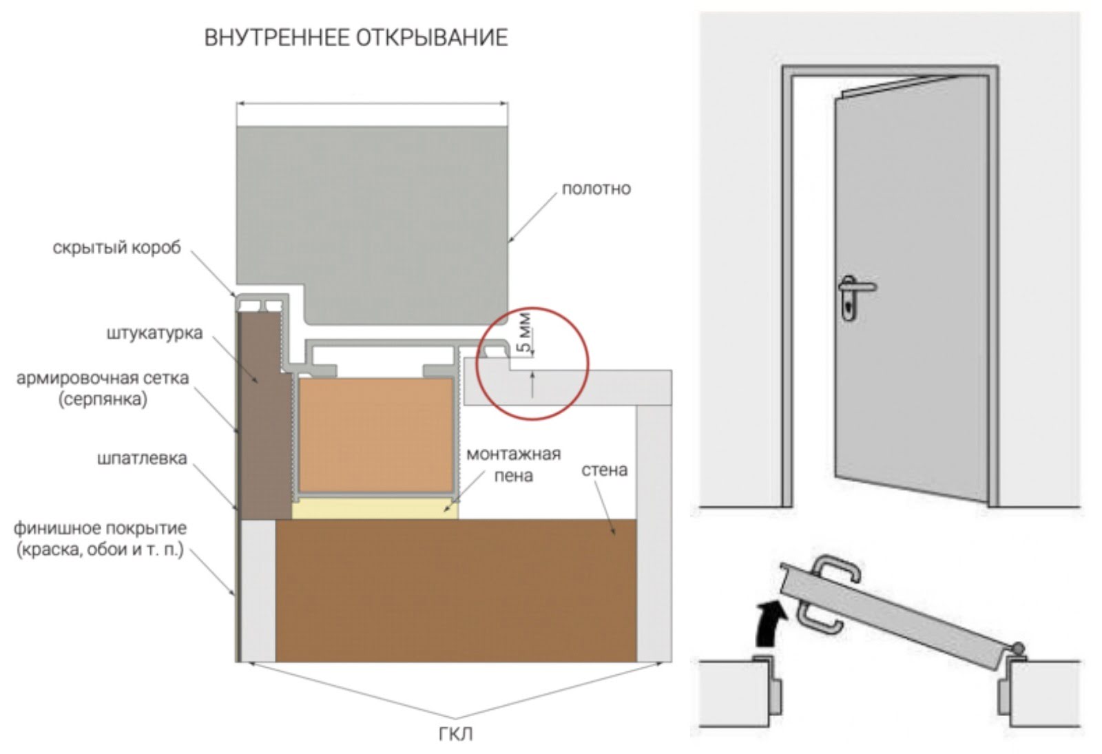 Внутреннее открывали скрытой двери