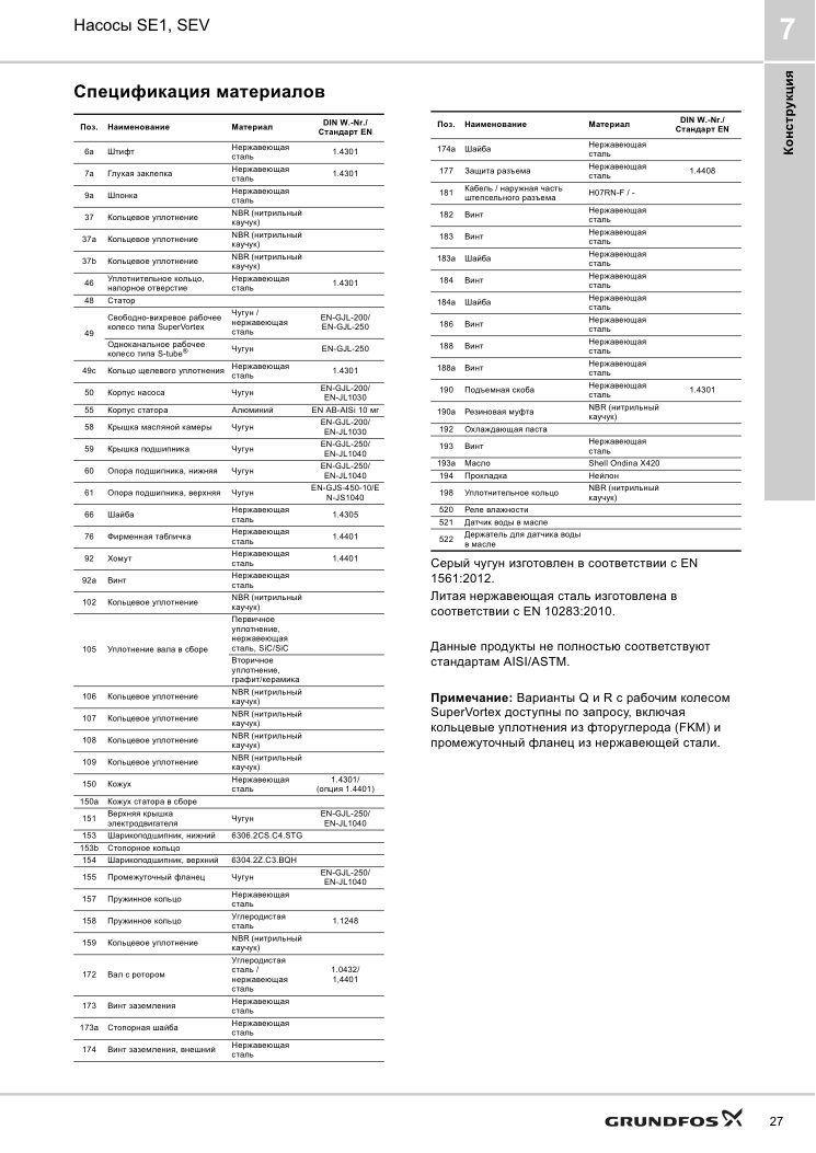 Материальное исполнение насоса