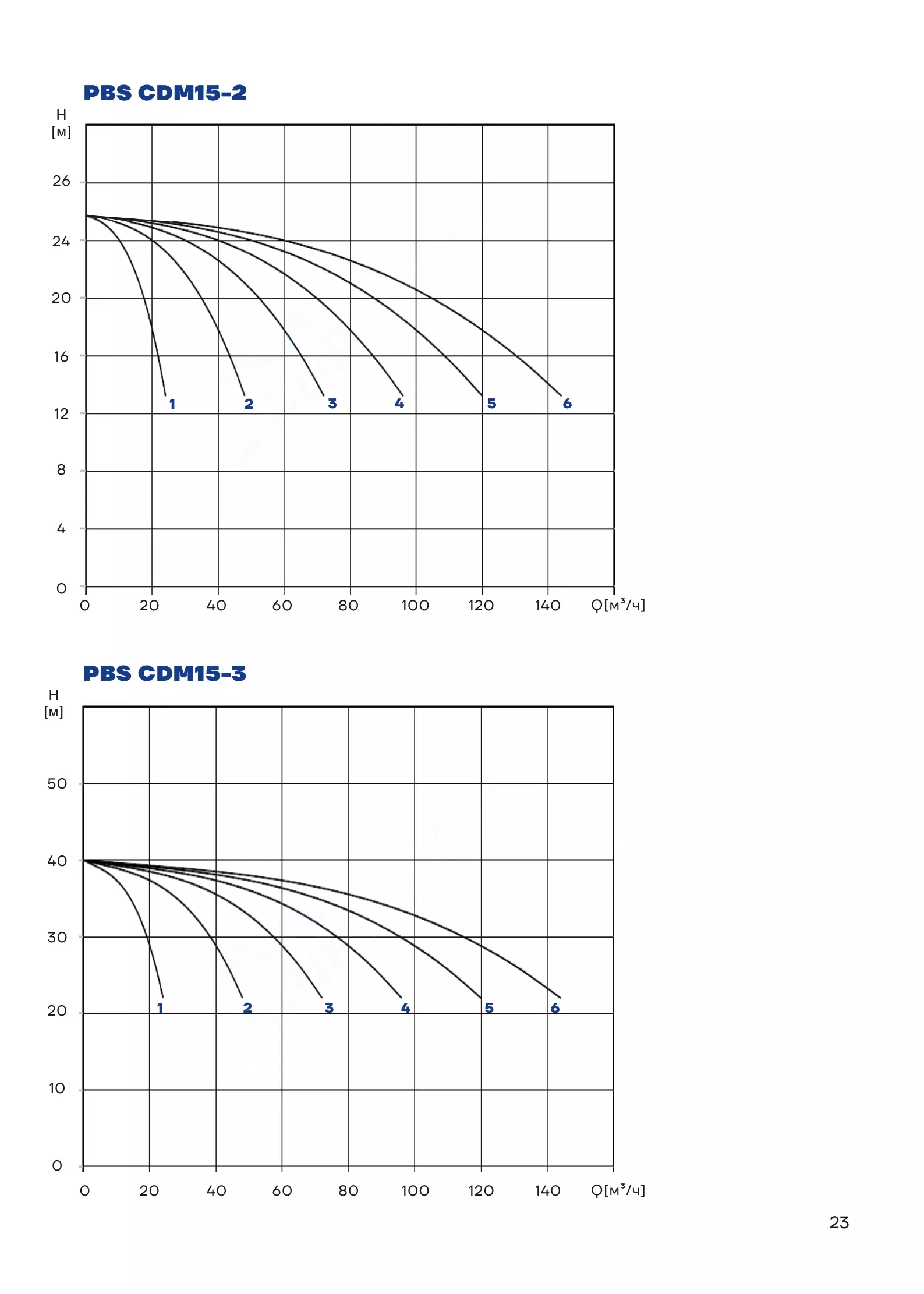 График работы PBS2CDM15-4C16FS