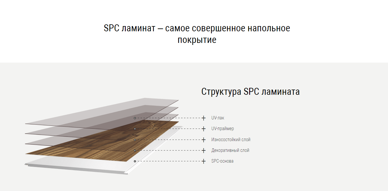 Spc ламинат 4 мм