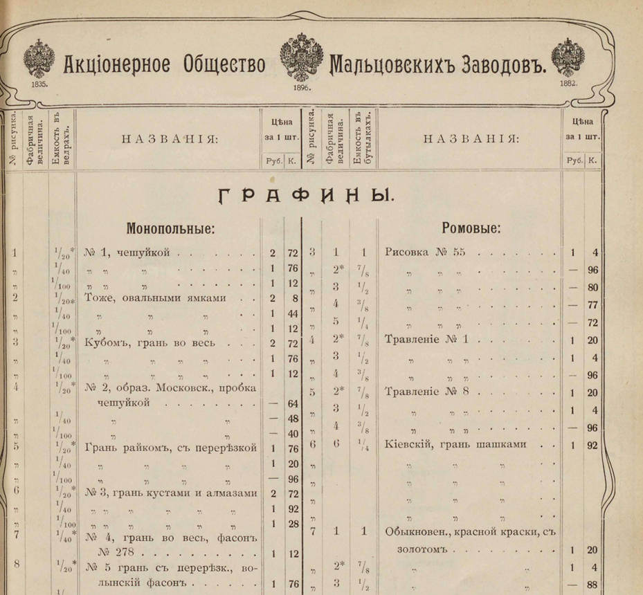 Прейскурант Акционерного общества Мальцовских заводов, страница Графины, с государственными гербами
