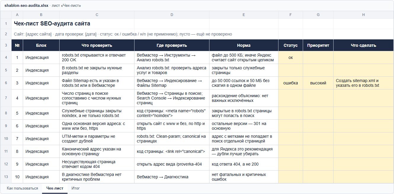 Чек-лист SEO-аудита в Excel: блок, что проверить, где проверить, норма, статус — ок, ошибка или н/п, приоритет и что сделать; проверки индексации — robots.txt, Sitemap, страницы в поиске, noindex, дубли, канонический адрес, код 404