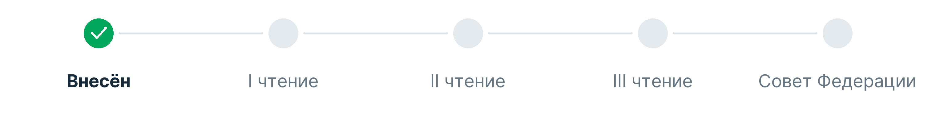 1. Внесен