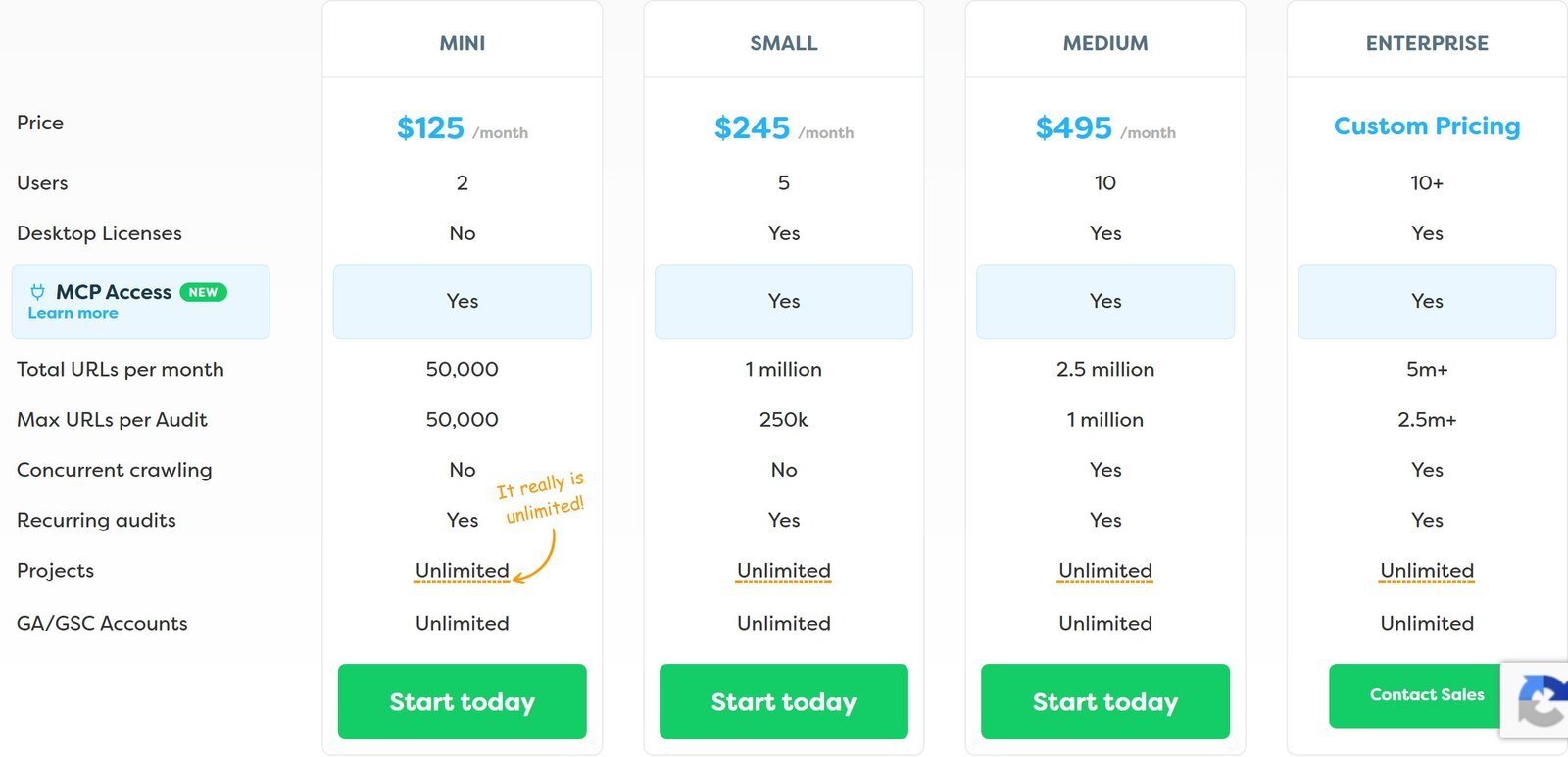 Sitebulb Cloud pricing table screenshot showing Mini, Small, Medium and Enterprise plans (October 2026)