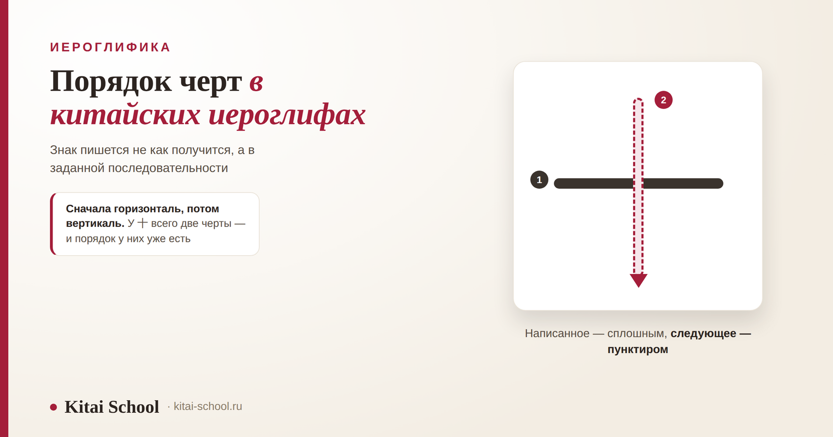 Знак 十: горизонтальная черта написана сплошной линией и помечена цифрой 1, вертикальная показана пунктиром со стрелкой вниз и цифрой 2