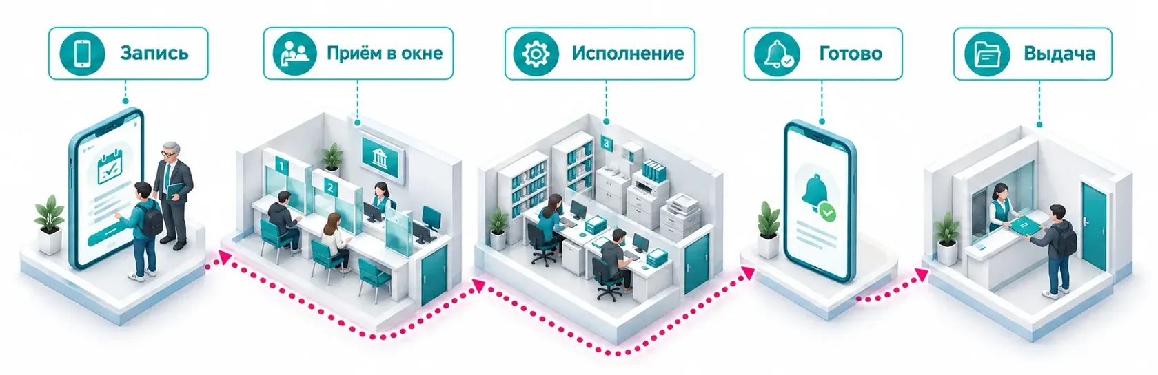 Схема полного цикла: от записи до выдачи результата