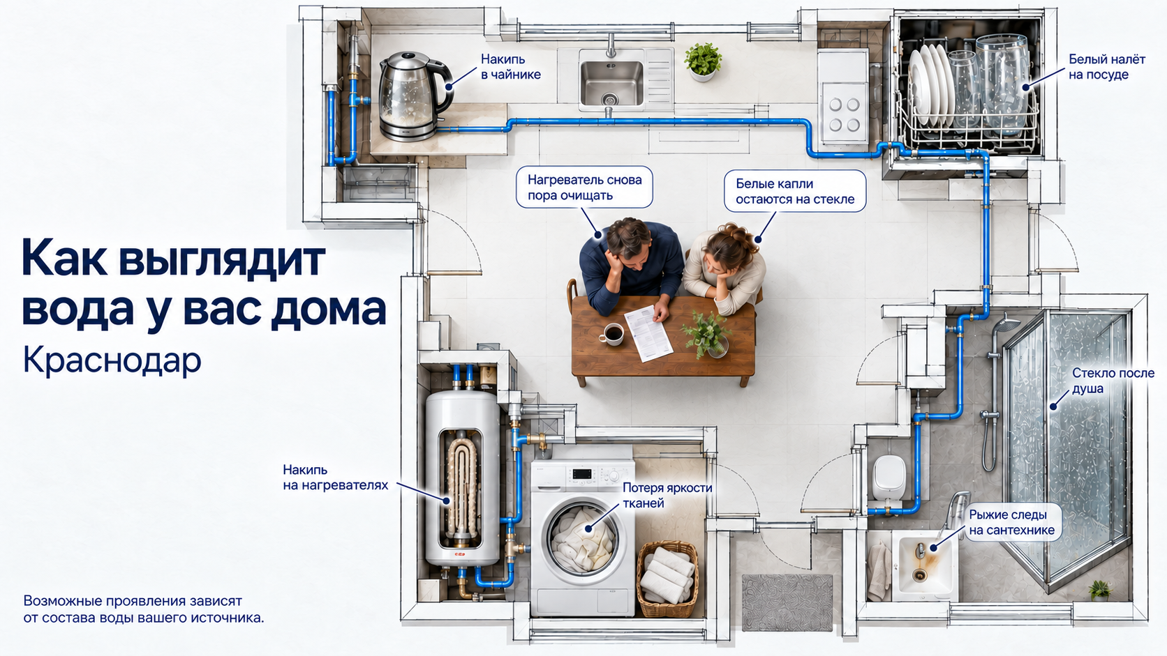 Бытовые признаки качества воды — Краснодар