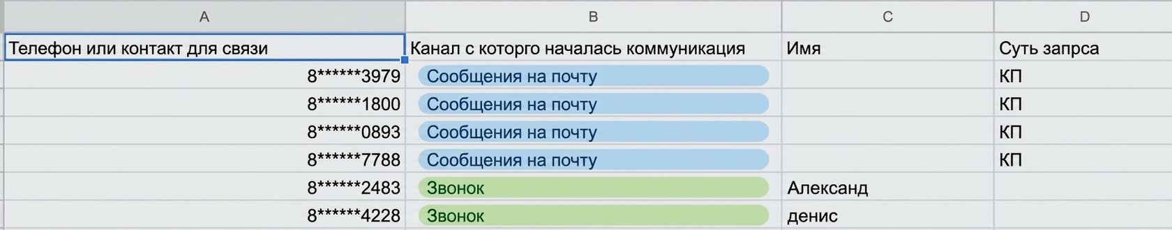 Таблица звонков 8-495