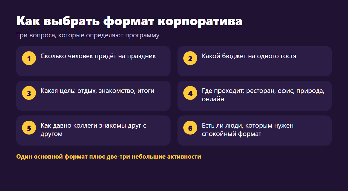 Вопросы, которые помогают выбрать формат корпоратива