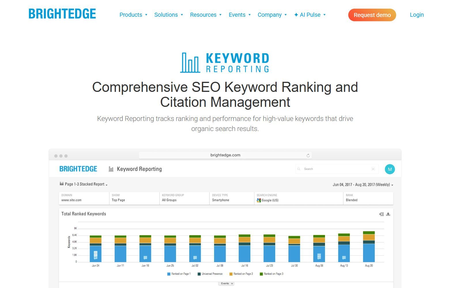 BrightEdge Keyword Reporting page screenshot (October 2026)