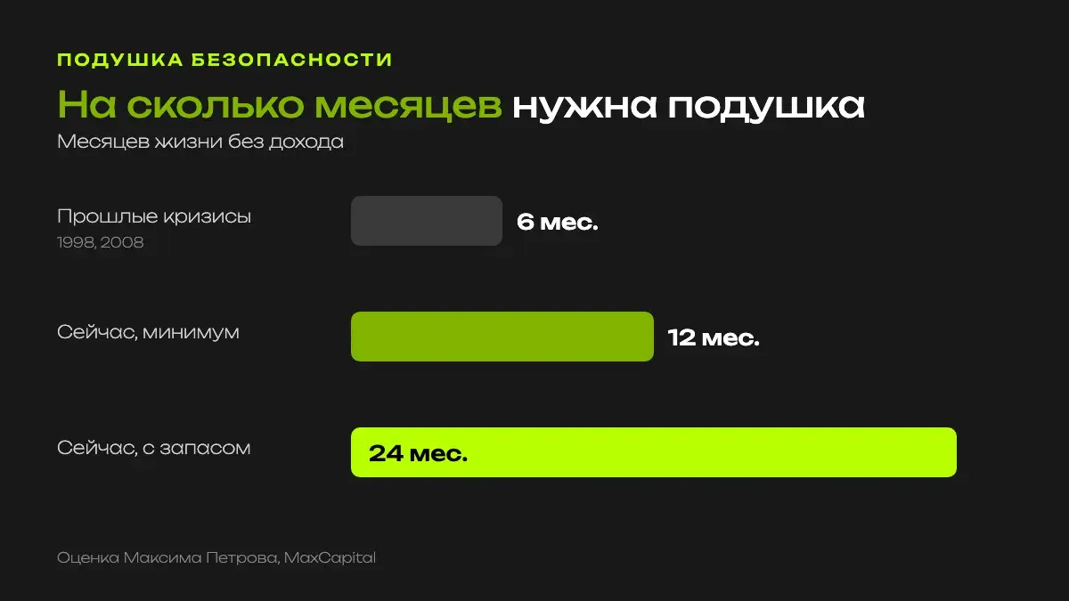 Сравнение: подушка безопасности на 6 месяцев в прошлые кризисы и на 12–24 месяца сейчас