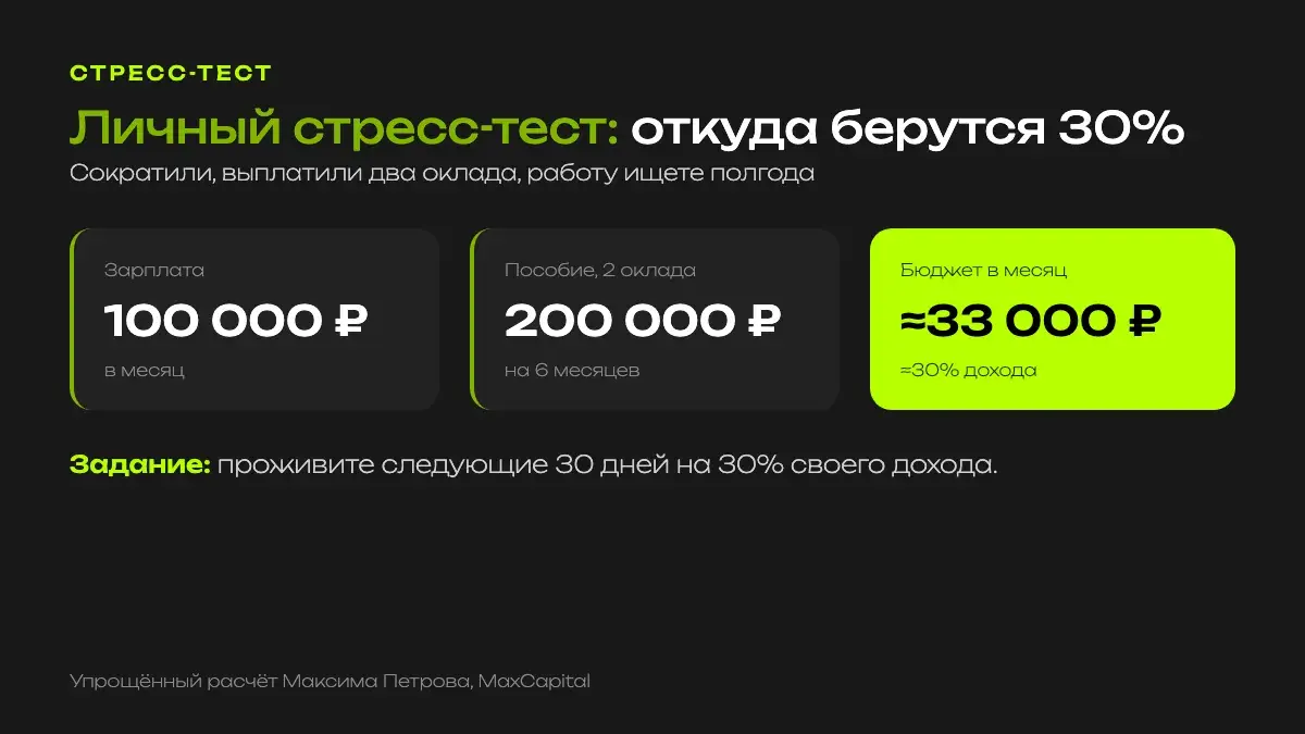 Расчёт стресс-теста: зарплата 100 тысяч, выходное пособие 200 тысяч на 6 месяцев, около 33 тысяч рублей в месяц