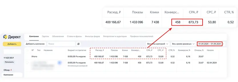 Подлинный фрагмент рекламного отчёта