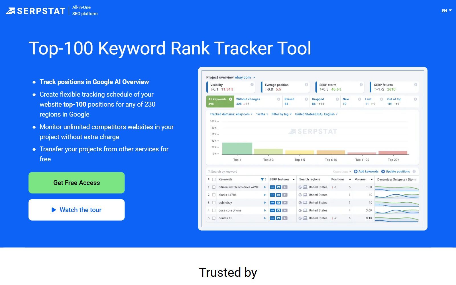 Serpstat rank tracker page screenshot with Google AI Overview tracking and top-100 positions (October 2026)