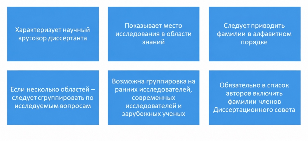 Инфографика «Степень научной разработанности проблемы исследования»