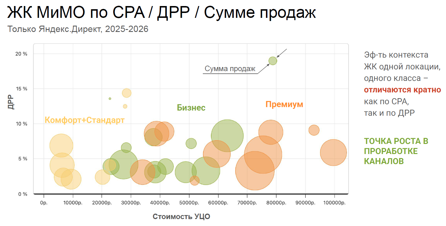 Между маркетингом и брокерами: инсайты рынка недвижимости