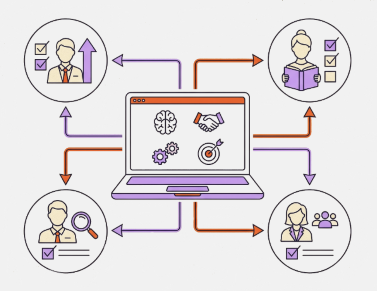 Команда HR работает с платформой оценки компетенций сотрудников