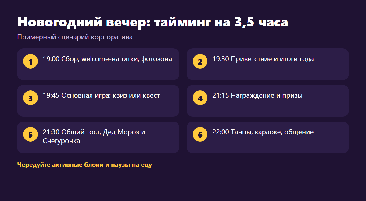 Тайминг новогоднего вечера на три с половиной часа
