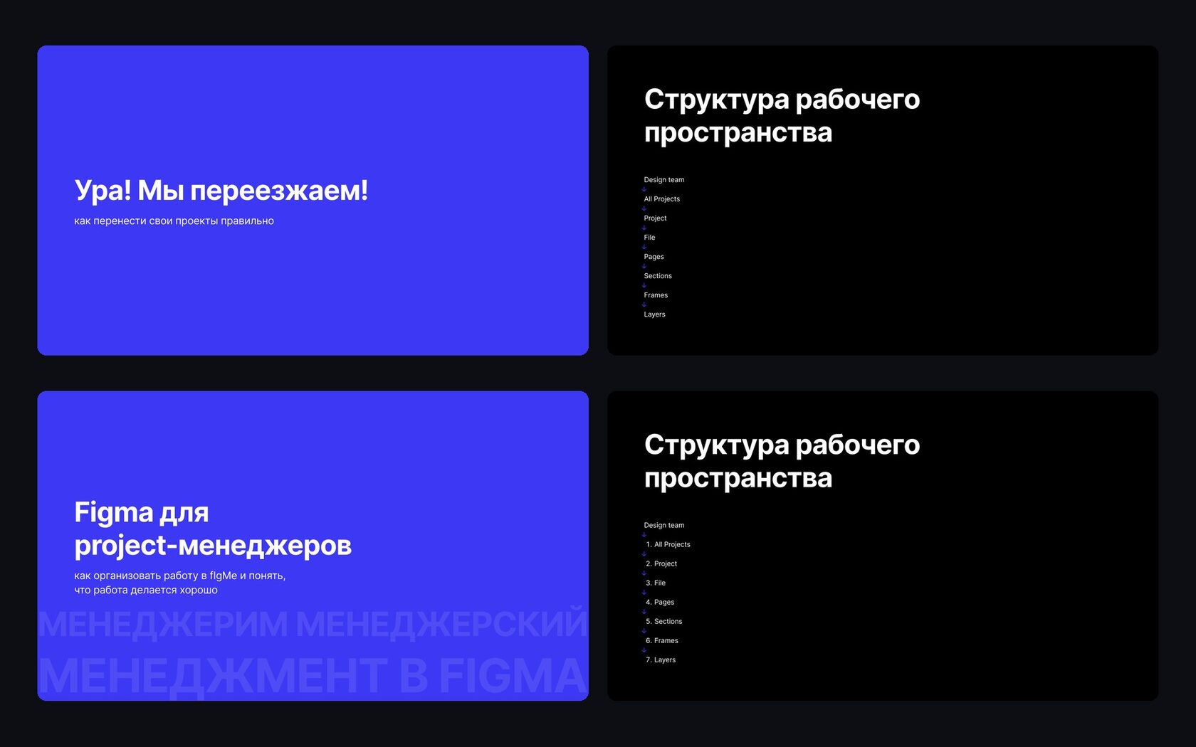 Обучение команды: переезд в Figma и Figma для менеджеров