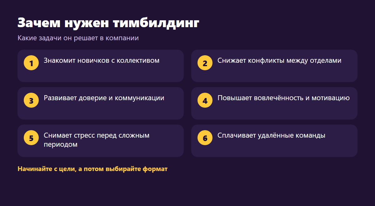 Какие задачи компании решает тимбилдинг