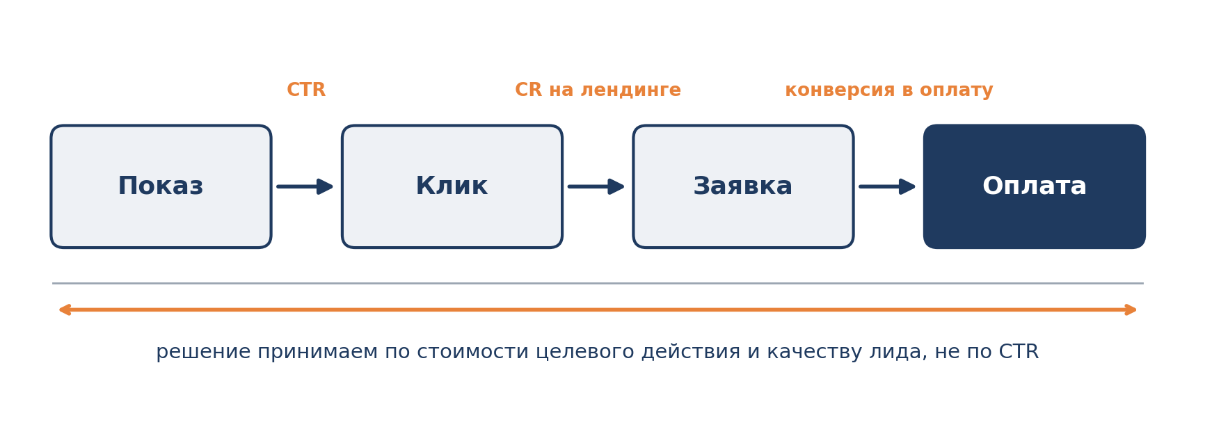Схема 4. Где измеряем что