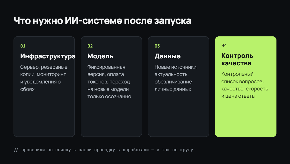 Что нужно ИИ-системе после запуска: инфраструктура, модель, данные, контроль качества