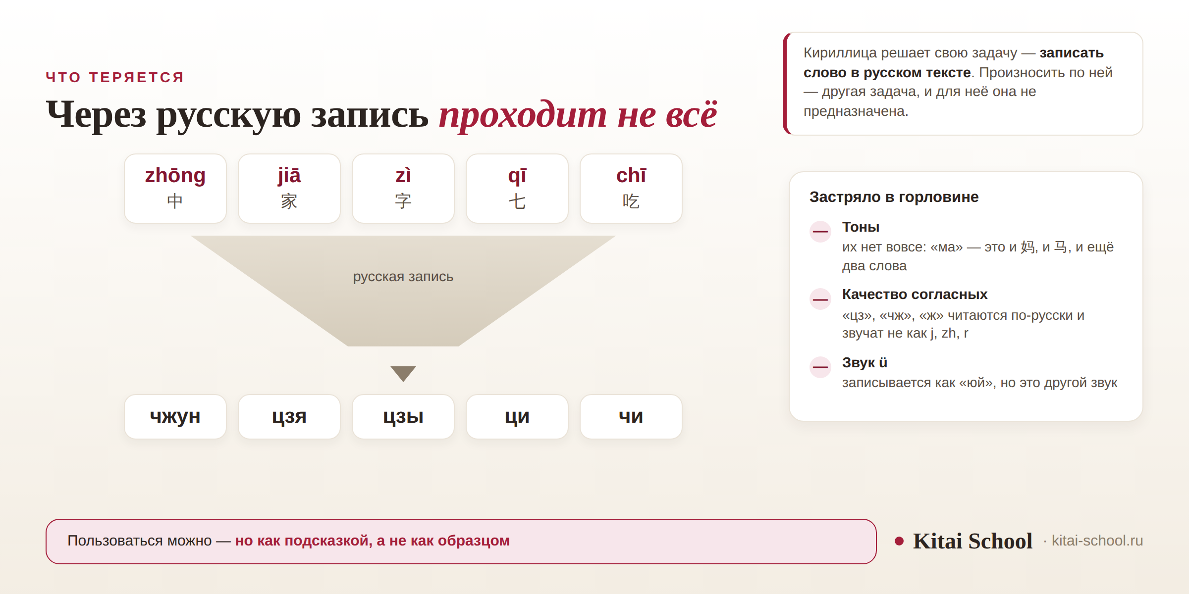 Воронка: слоги пиньиня zhōng, jiā, zì, qī, chī проходят в русскую запись «чжун», «цзя», «цзы», «ци», «чи»; в горловине остаются тоны, качество согласных и звук ü