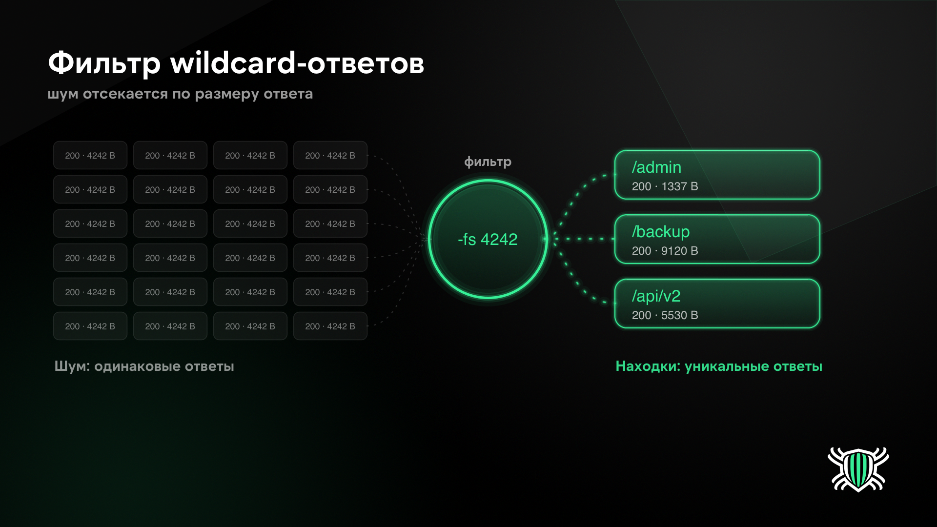 Фильтр wildcard-ответов