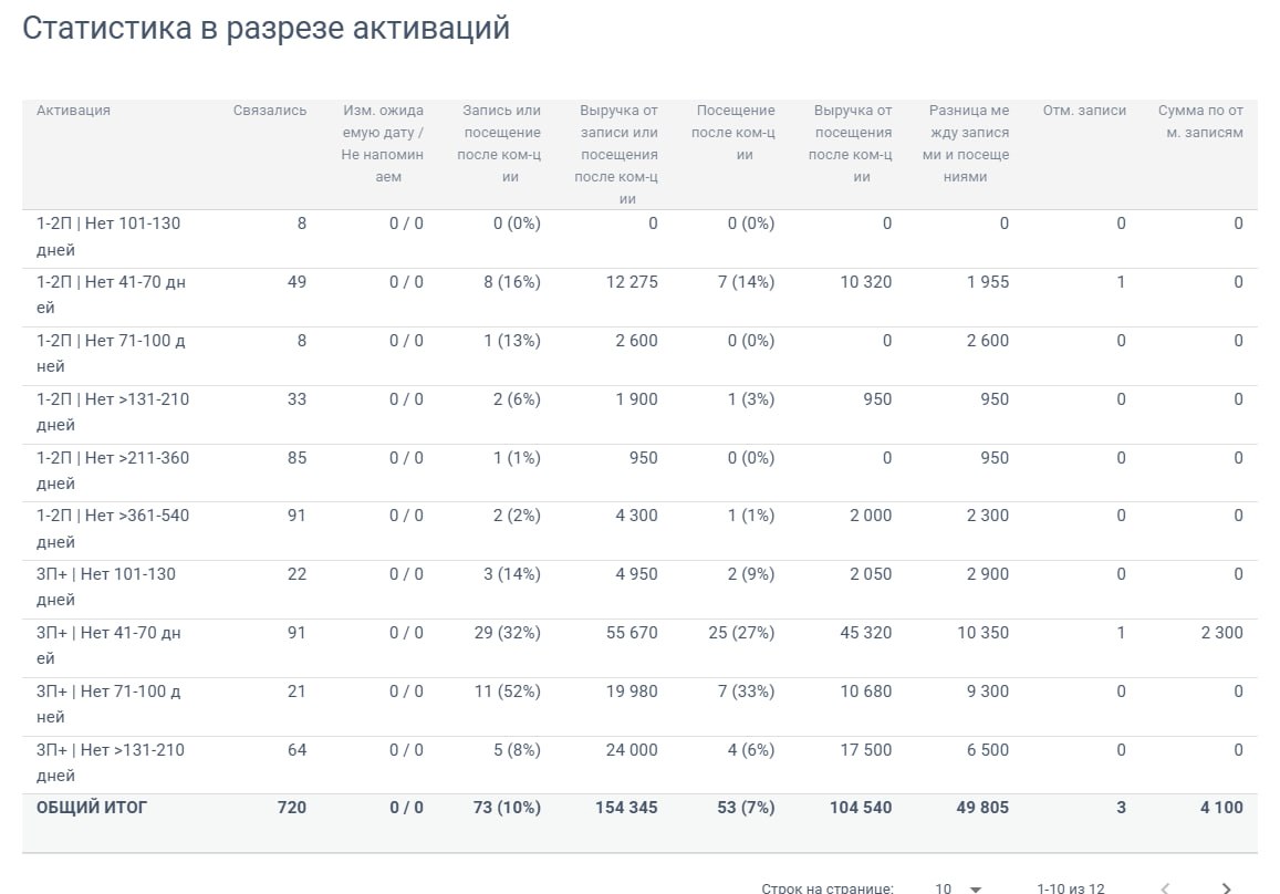 Скриншот отдельного отчёта по возврату клиентов. Nadlen