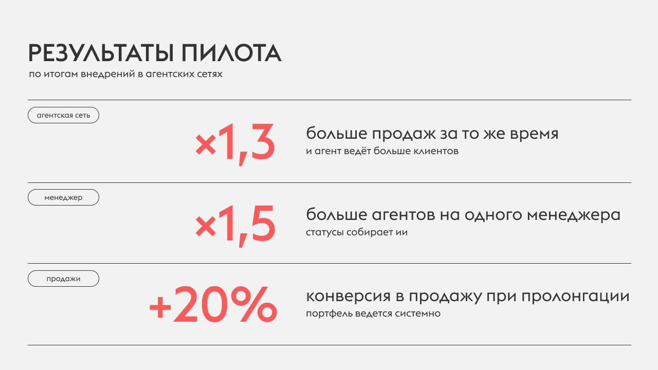 ИИ-Хаб страхового агента: от заполнения форм к диалогу