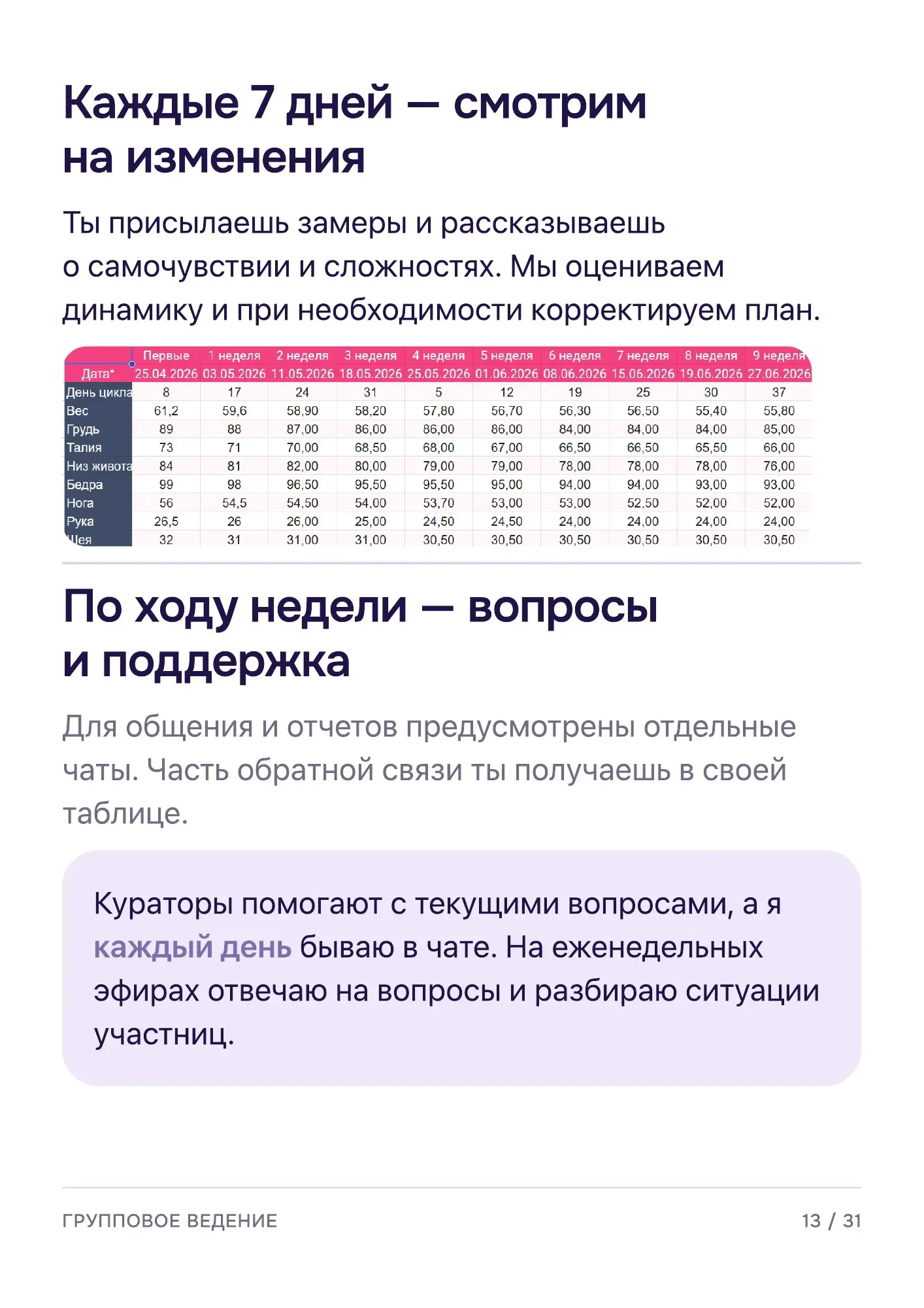 Программа группового ведения — страница 14 из 32