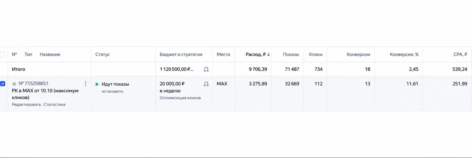 Отчёт Яндекс Директа с расходами, кликами и конверсиями