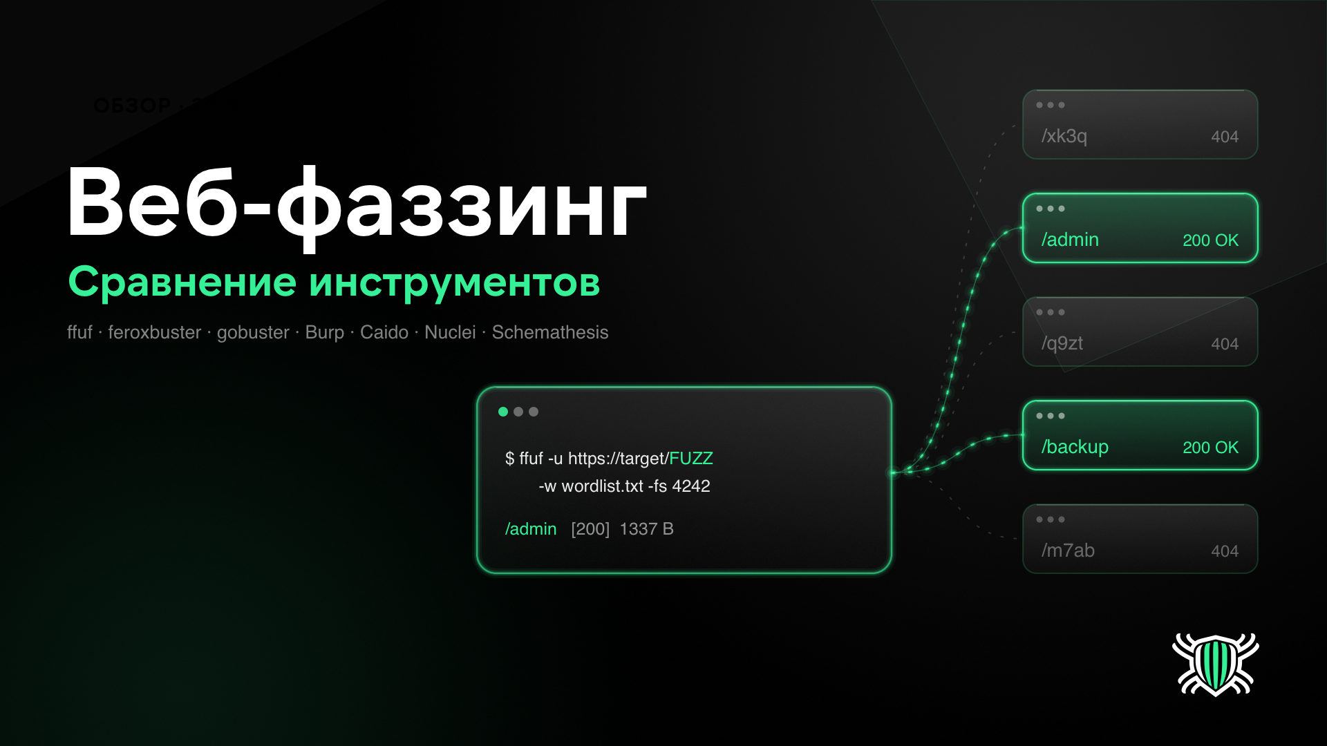 Веб-фаззинг: сравнение инструментов