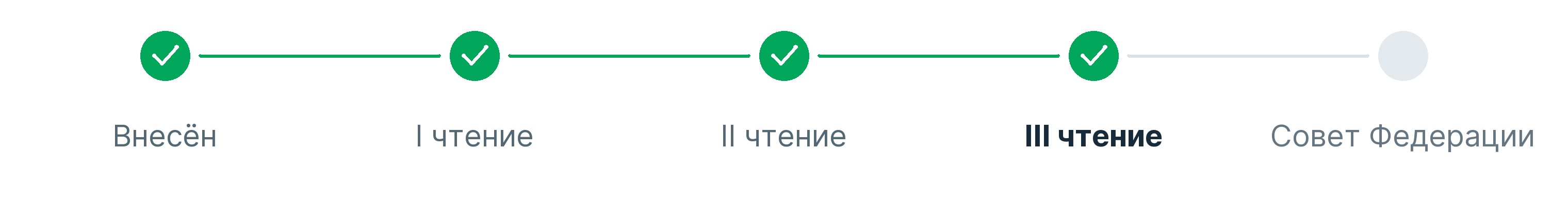 4. Прошел третье чтение