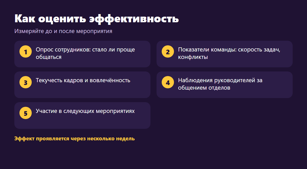Как оценить эффективность тимбилдинга