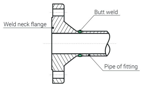 Приварной фланец с шейкой (Weld Neck)