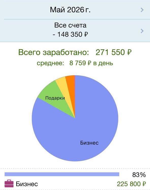 Подтверждение — Александра, отчёт за май 2026