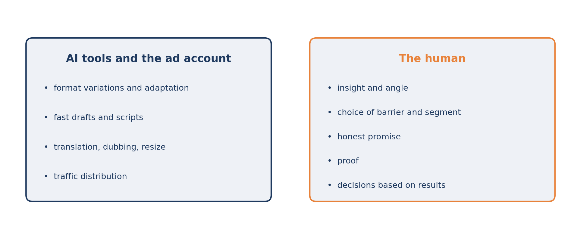 Diagram 13. Division of work between tools and the human