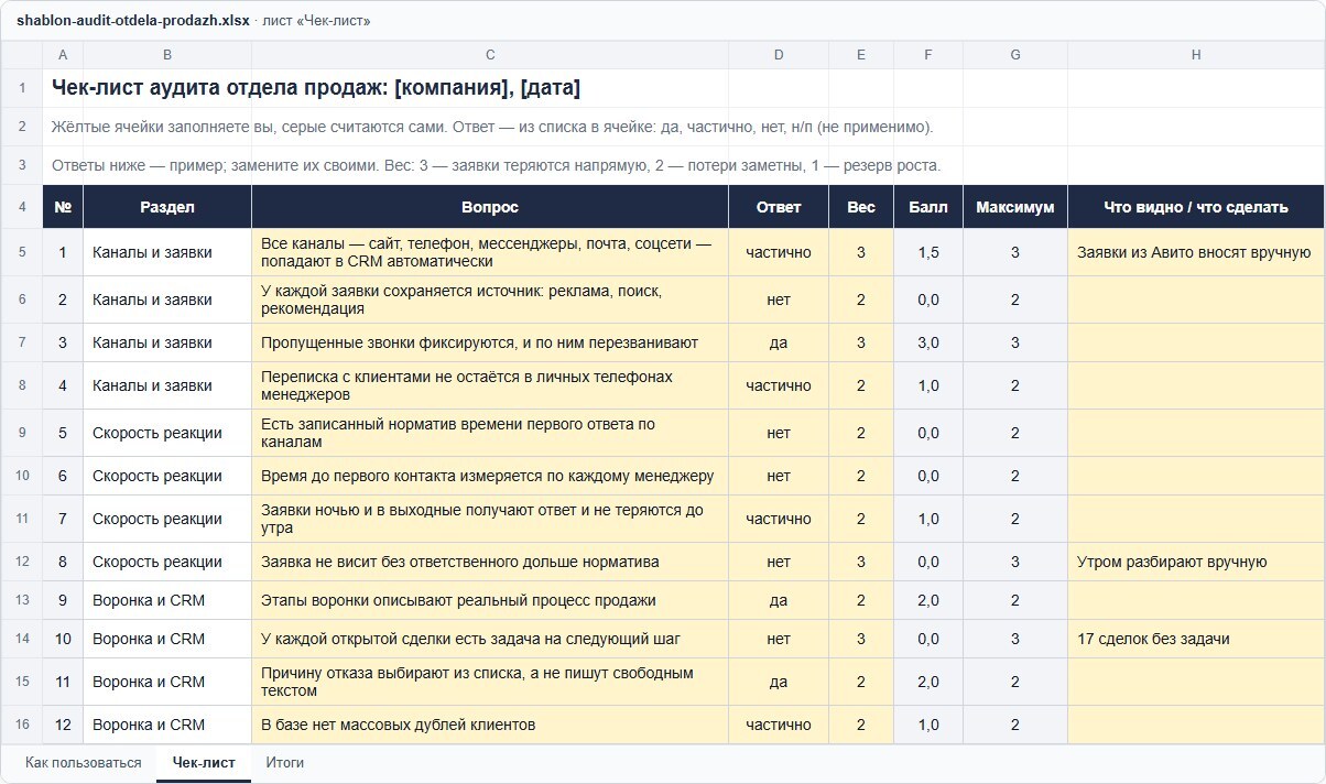 Шаблон чек-листа аудита отдела продаж в Excel: раздел, вопрос, ответ да, частично, нет или н/п, вес, балл, максимум и что сделать
