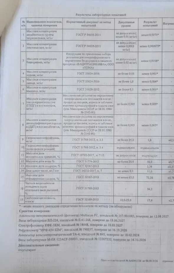 Протокол испытаний № АА6402/26, результаты испытаний