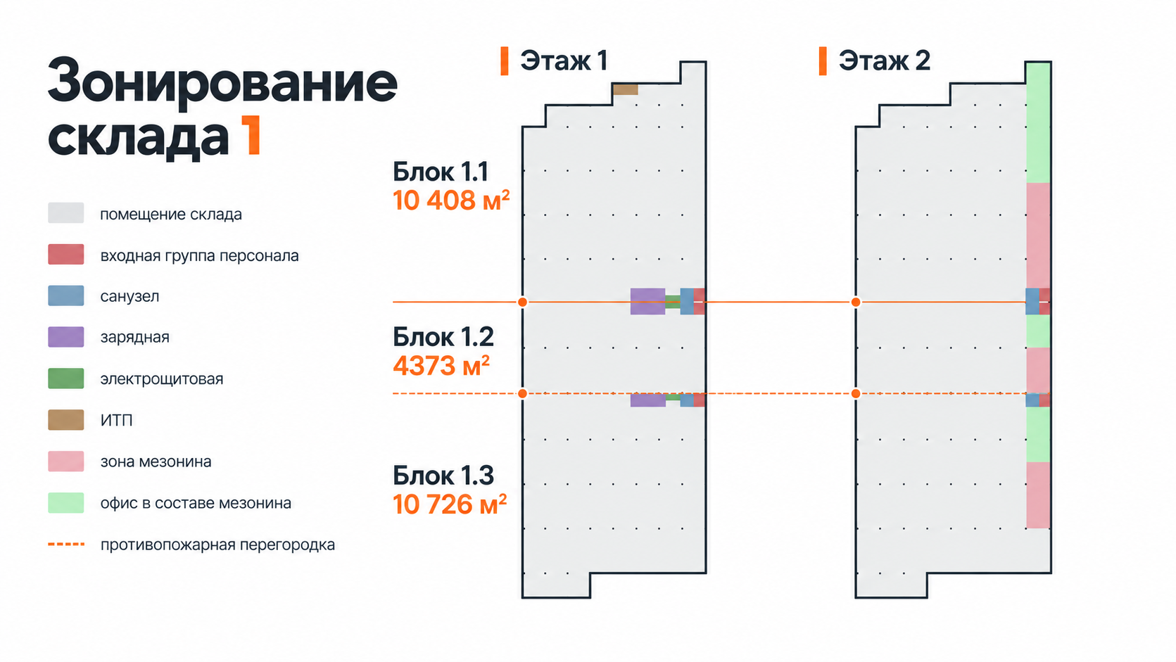 Зонирование склада № 1 LEVEL BOX ТЕРЕХОВО
