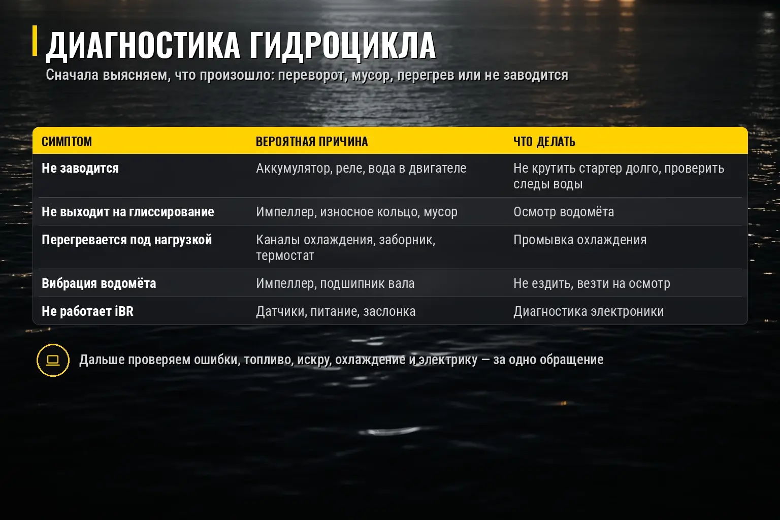 Диагностика гидроцикла: от симптома к проверке узла Диагностика гидроцикла: симптомы и возможные причины неисправностей