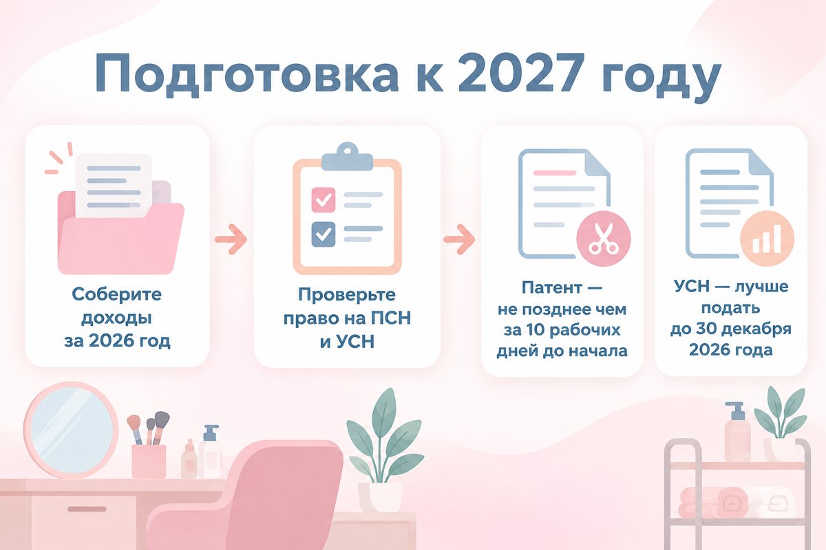 Подготовка заявлений на 2027 год: патент за 10 рабочих дней до начала, УСН лучше подать до 30 декабря 2026 года