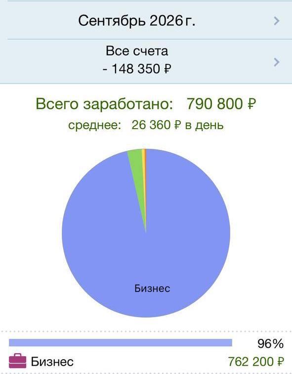 Подтверждение — Александра, отчёт за сентябрь 2026