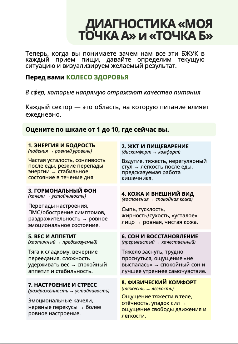 Страница диагностики «Моя точка А» и «точка Б» с колесом здоровья из 8 сфер